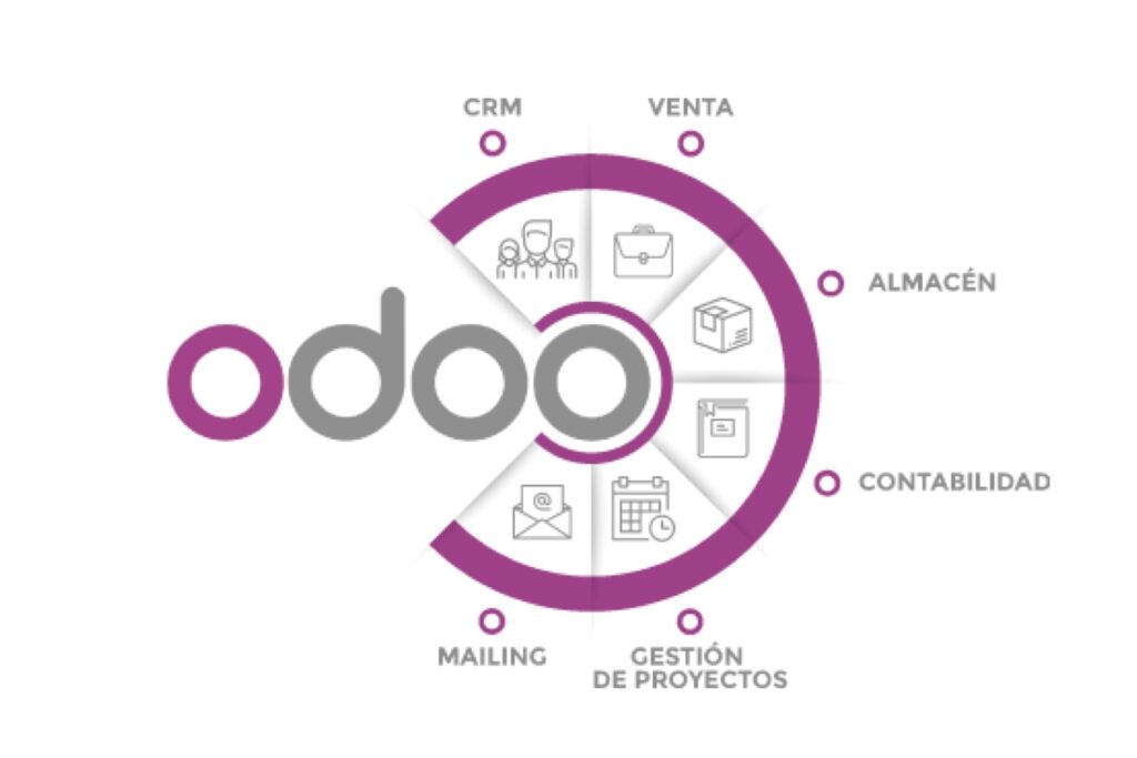 Modulos Odoo