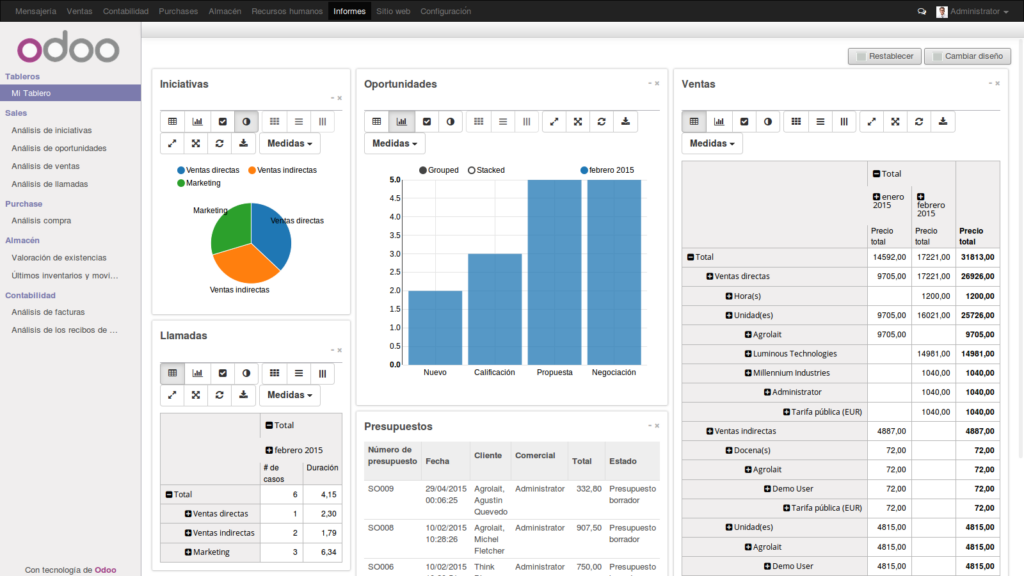 Odoo Dashboard